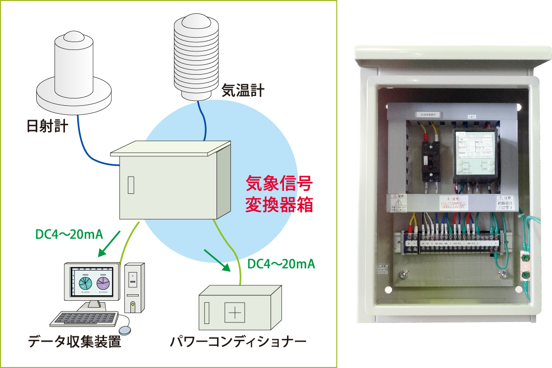 日東工業 PVA7-1P52E-WHSP 交流集電箱 [OTH48852]